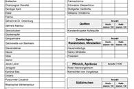 Obstbaum-Aktion für die Streuobstwiesen